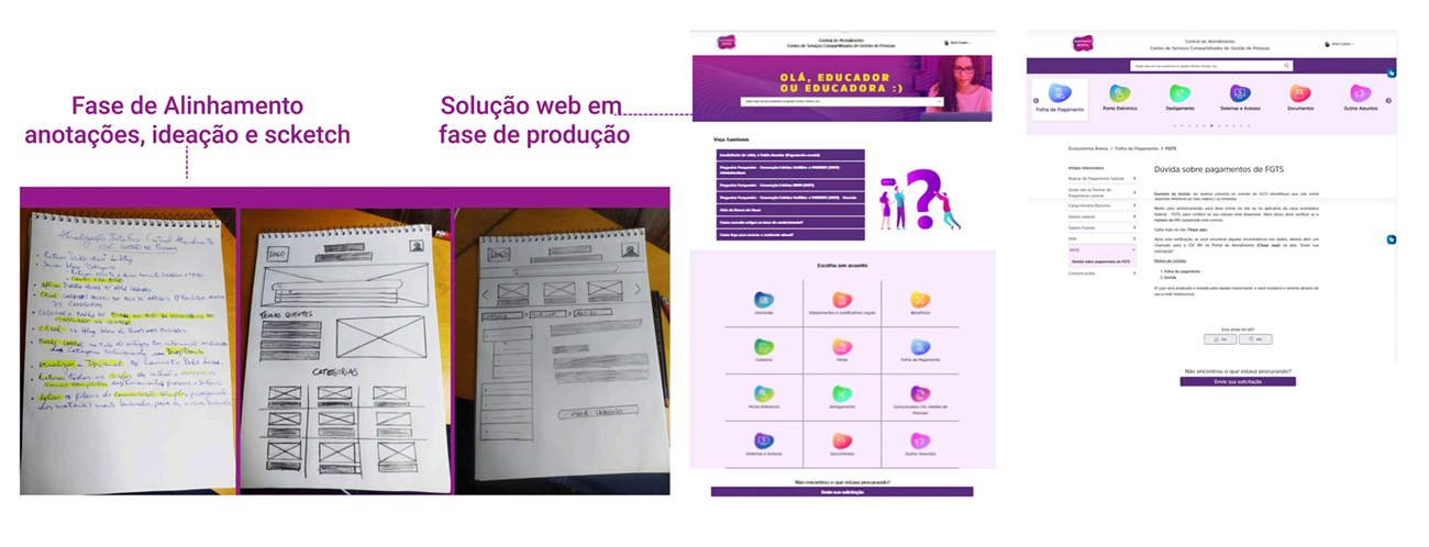 Wireframes e Fluxo do Usuario